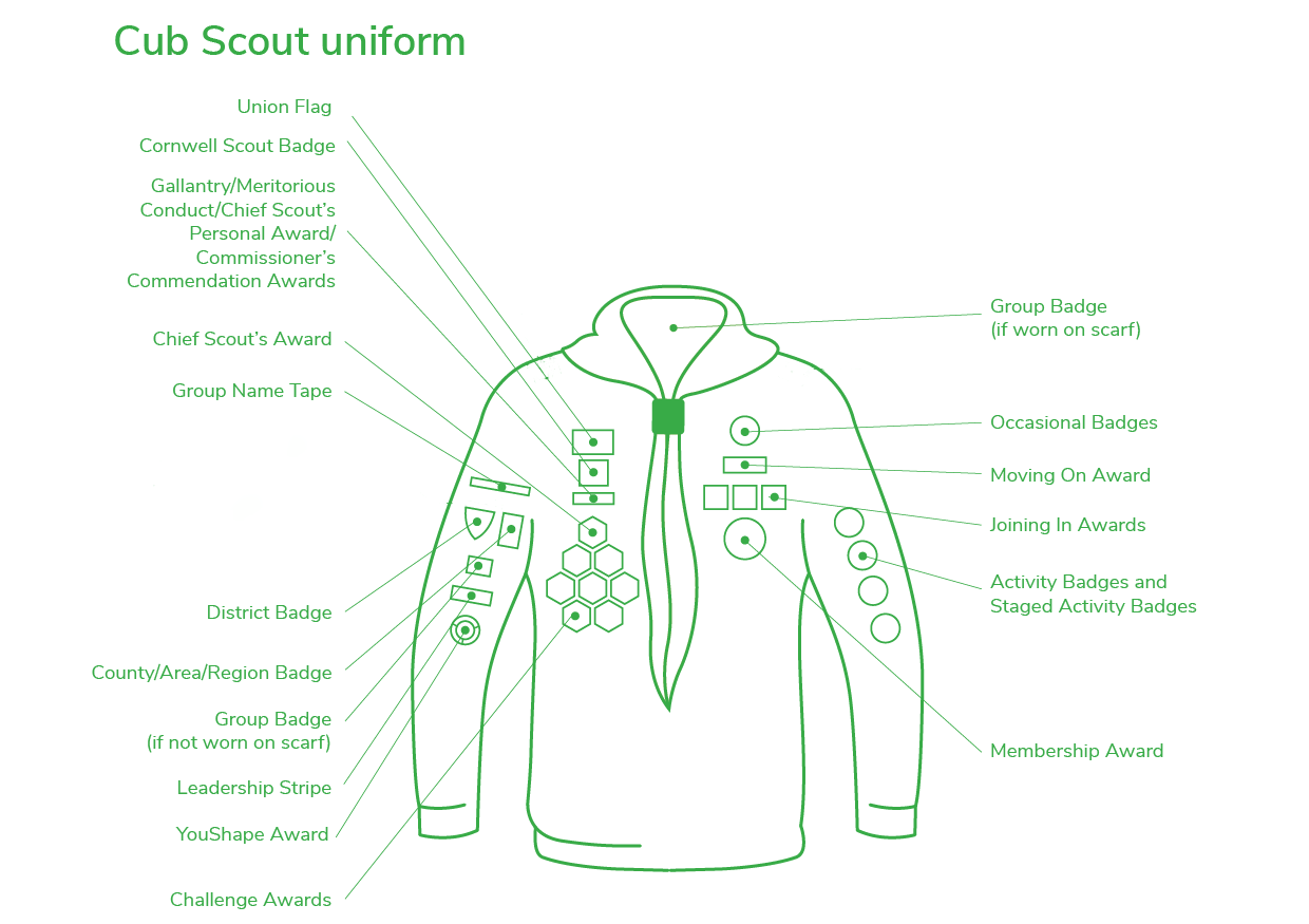 Badge Positions Diagram